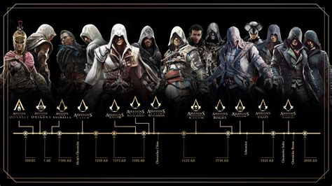 Orden de Assassin’s Creed: cronología histórica, orden de salida y.